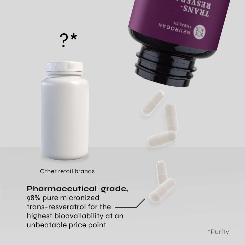 Neurogan Health Resveratrol Capsules