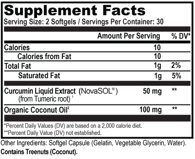 Curcumin w/ Organic Coconut Oil Best Sales Price - CBD