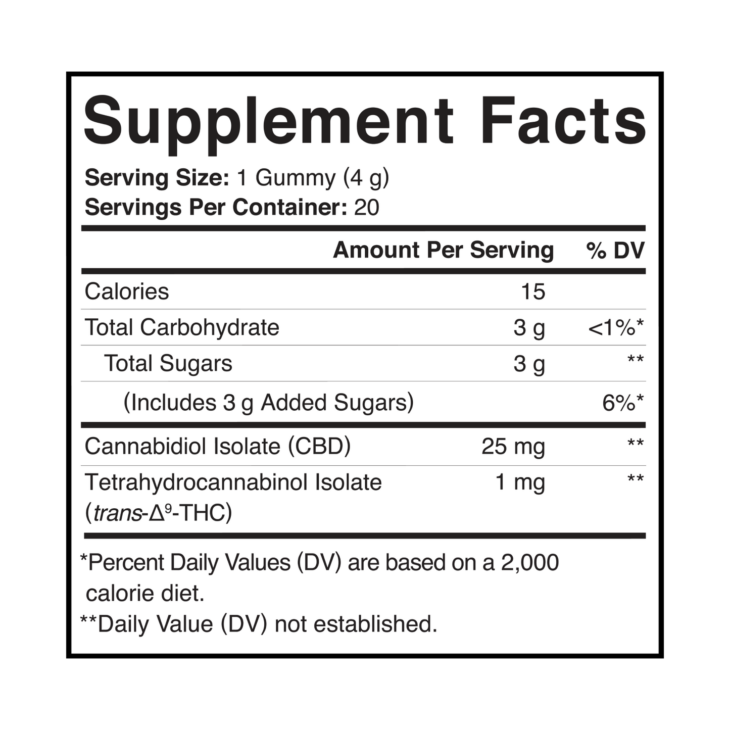 Charlotte's Web Unwind THC Gummies Bundle
