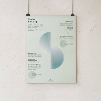 GoldLeaf Vaping v. Smoking Infographic Print Best Sales Price - Art Prints