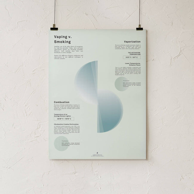 GoldLeaf Vaping v. Smoking Infographic Print Best Sales Price - Art Prints