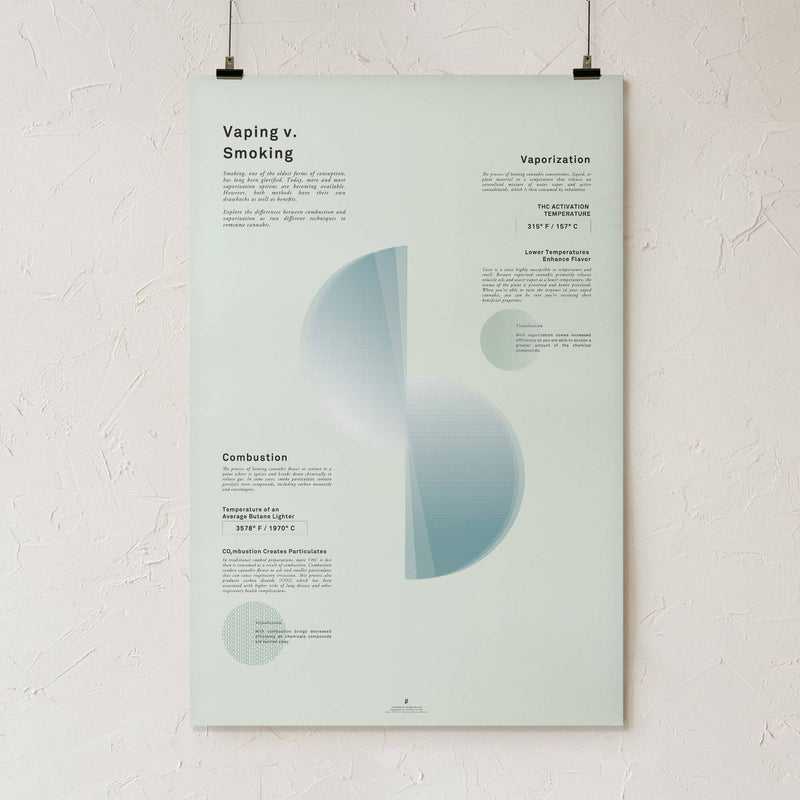 GoldLeaf Vaping v. Smoking Infographic Print Best Sales Price - Art Prints
