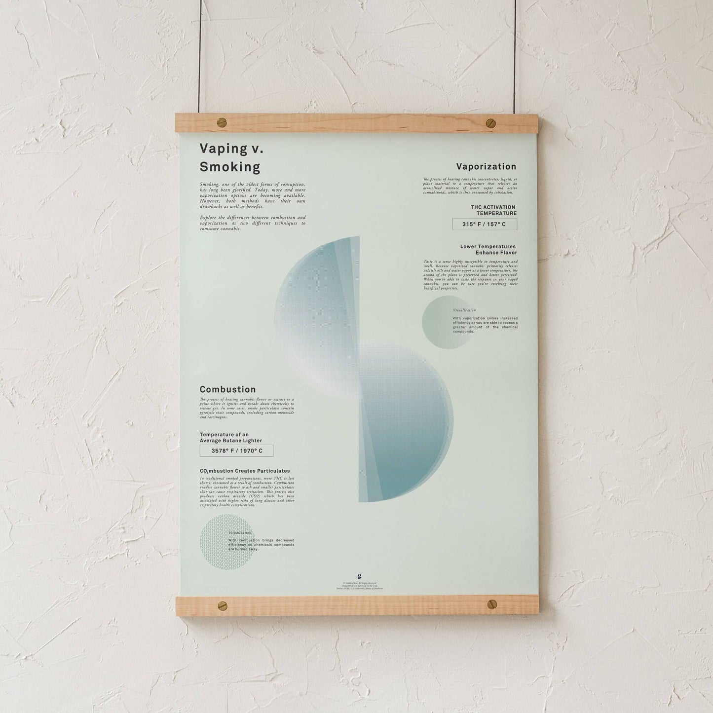GoldLeaf Vaping v. Smoking Infographic Print Best Sales Price - Art Prints