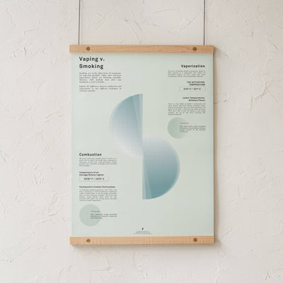 GoldLeaf Vaping v. Smoking Infographic Print Best Sales Price - Art Prints