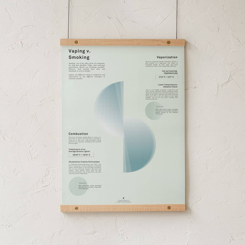 GoldLeaf Vaping v. Smoking Infographic Print Best Sales Price - Art Prints