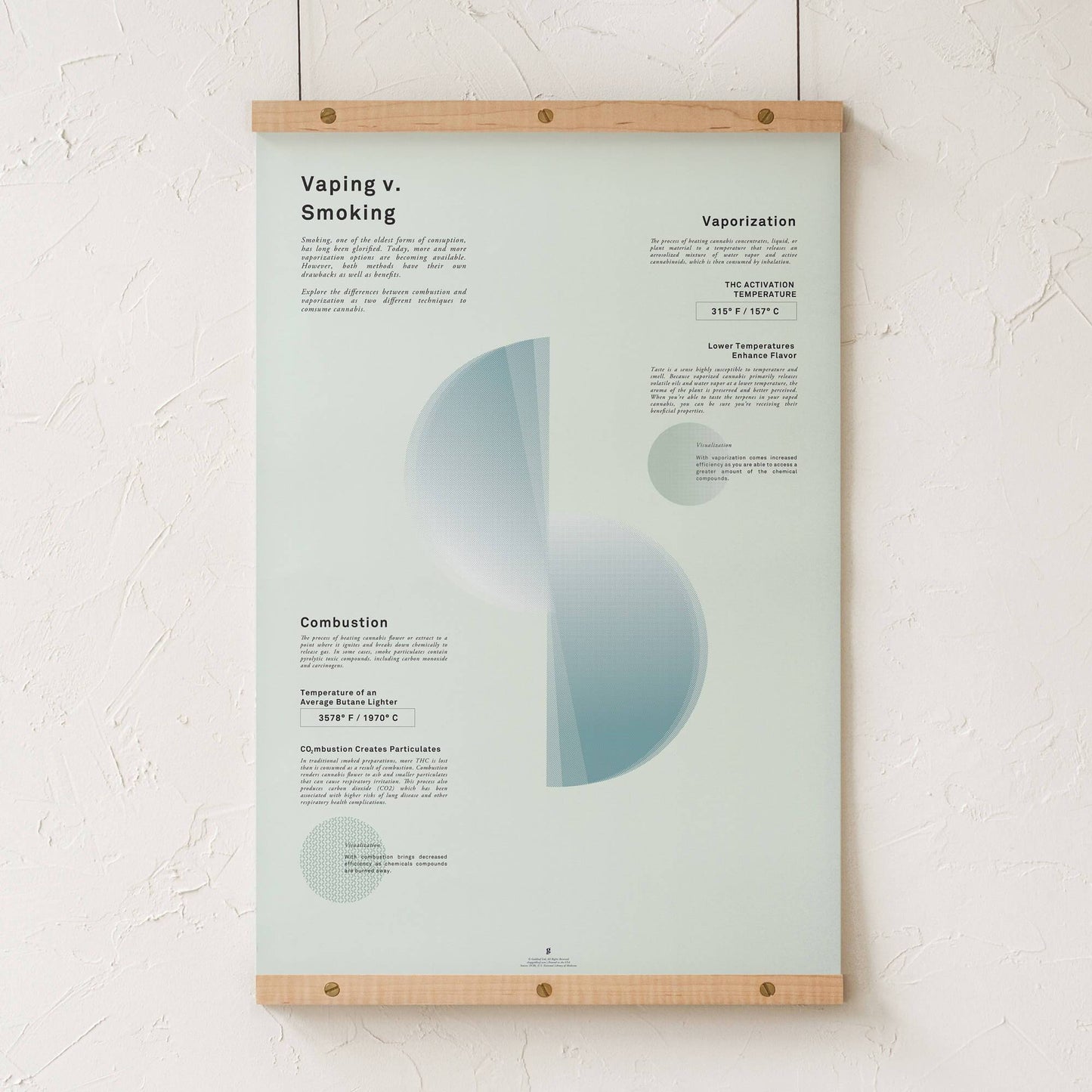 GoldLeaf Vaping v. Smoking Infographic Print Best Sales Price - Art Prints