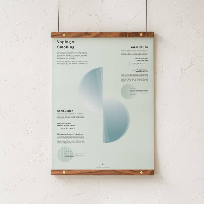 GoldLeaf Vaping v. Smoking Infographic Print Best Sales Price - Art Prints