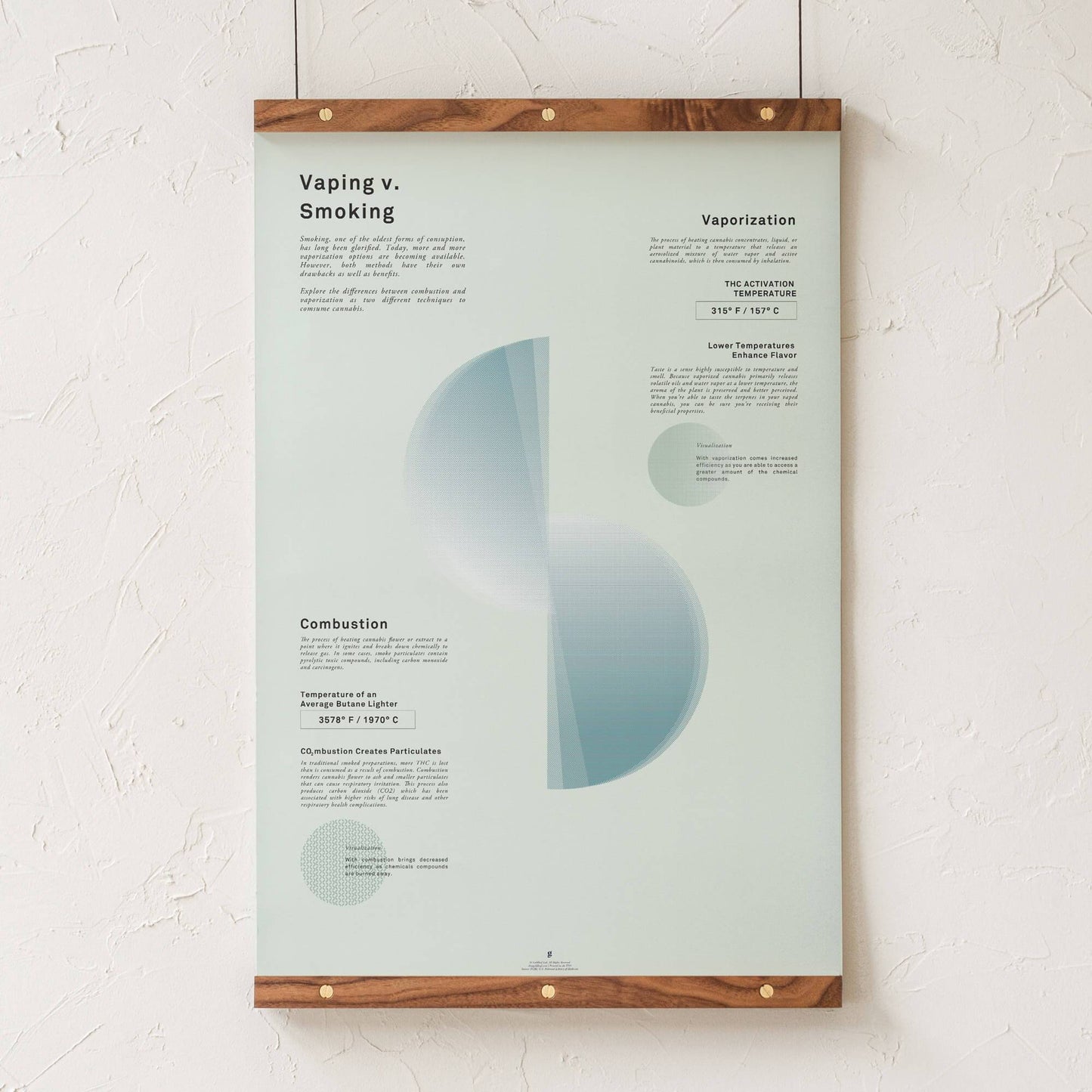 GoldLeaf Vaping v. Smoking Infographic Print Best Sales Price - Art Prints