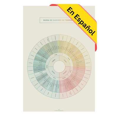 GoldLeaf Diagrama de la Rueda de Sabores y Terpenos Impresión Best Sales Price - Art Prints
