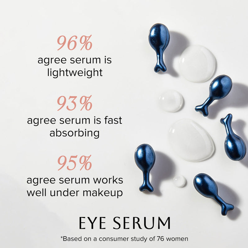 BeYou Skin Labs Anti-Ageing Eye Serum Capsules Best Sales Price - CBD