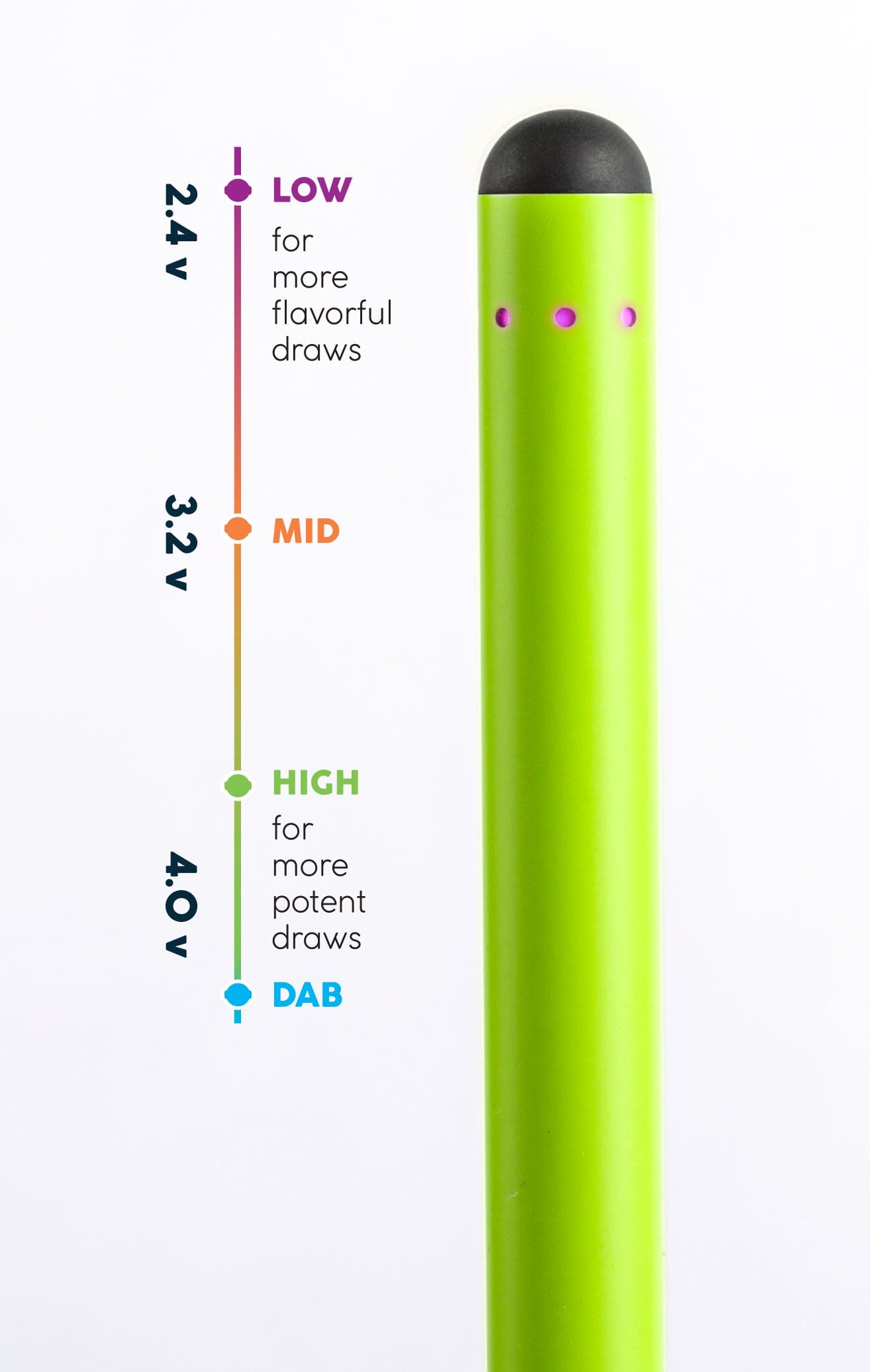 O.pen 2.0 Variable Voltage Vape510-Battery Best Sales Price - Accessories
