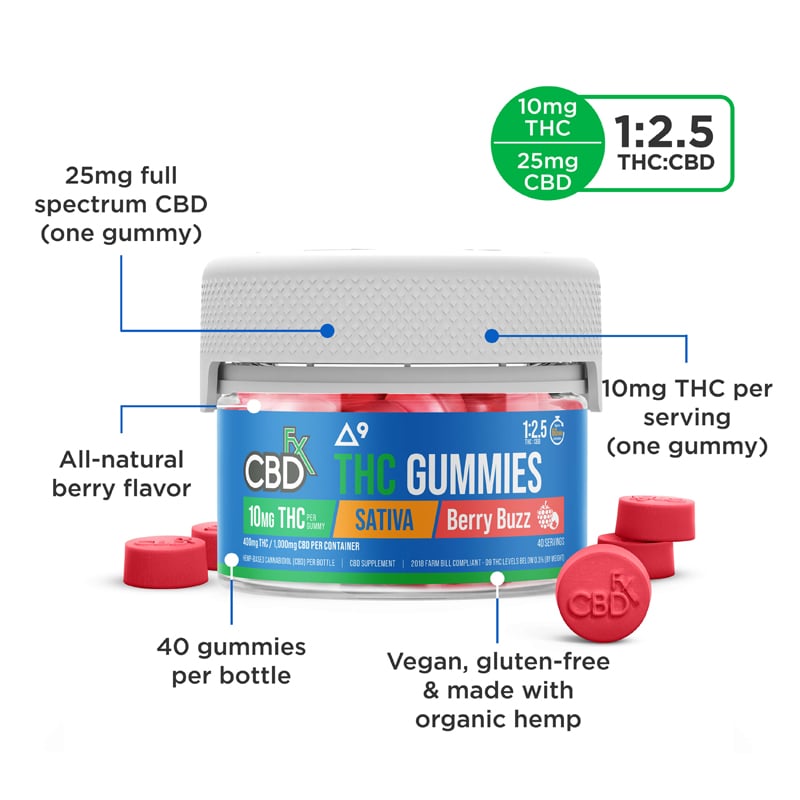 CBD Gummies + THC: Berry Buzz Sativa [CBDFX Top Deals]