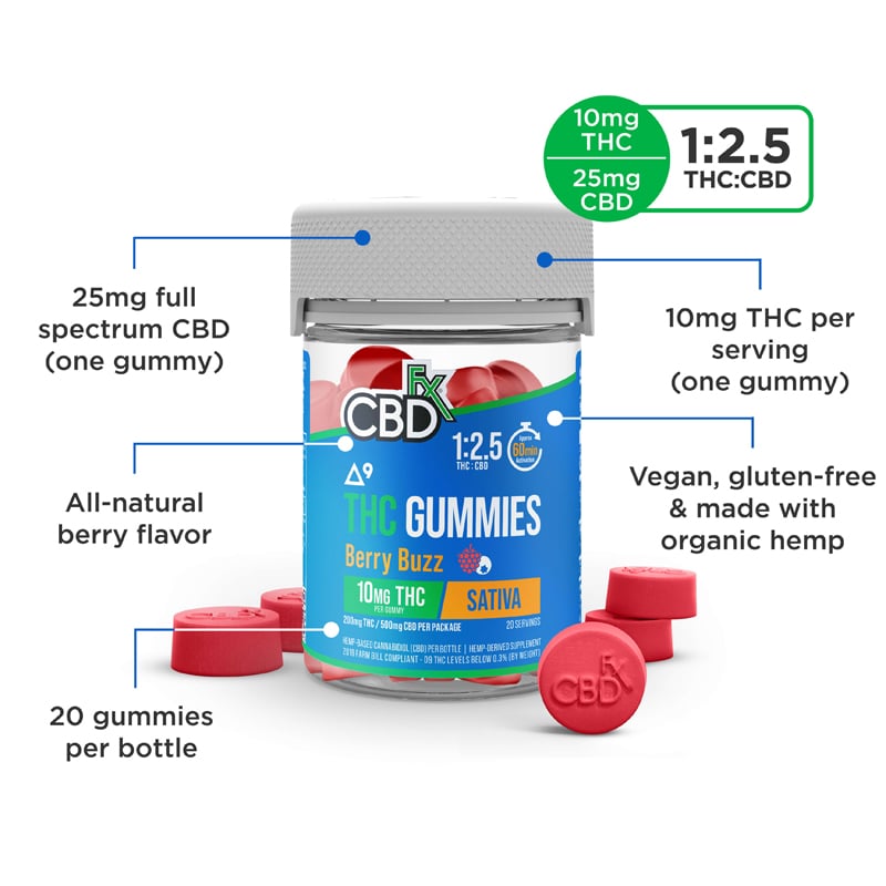 CBD Gummies + THC: Berry Buzz Sativa [CBDFX Top Deals]