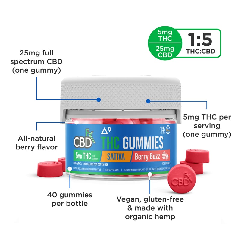 CBD Gummies + THC: Berry Buzz Sativa [CBDFX Top Deals]
