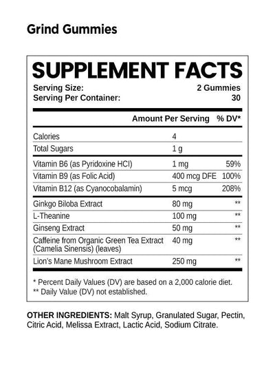 iWanna Wakeup Gummies Best Sales Price - Gummies