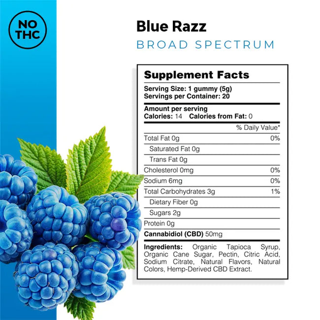 Blue Razz CBD Gummies
