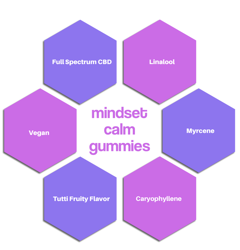 Mindset CALM Gummies Best Sales Price - Gummies