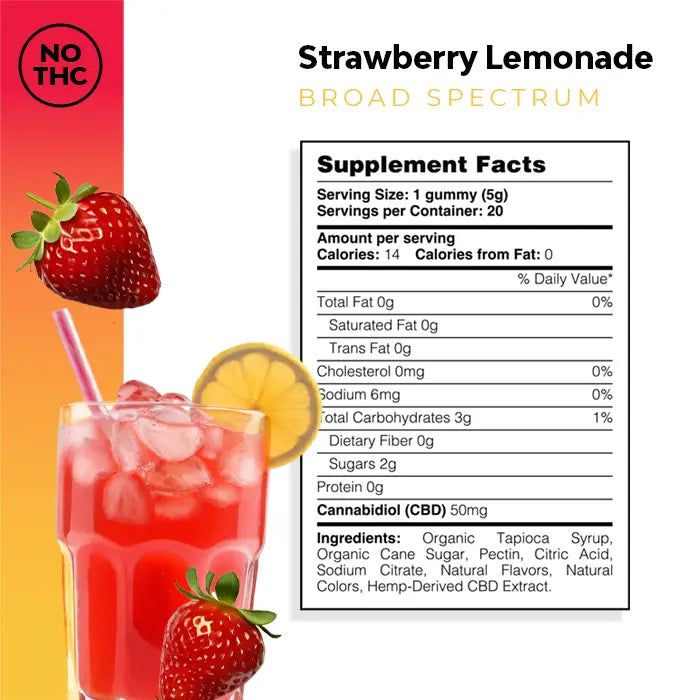 Strawberry Lemonade CBD Gummies