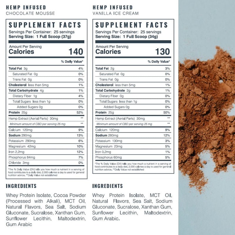 Mons Pura Hemp Infused Protein Powder Best Sales Price - CBD