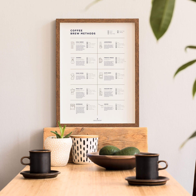 GoldLeaf Coffee Brew Methods Compared Print Best Sales Price - Art Prints