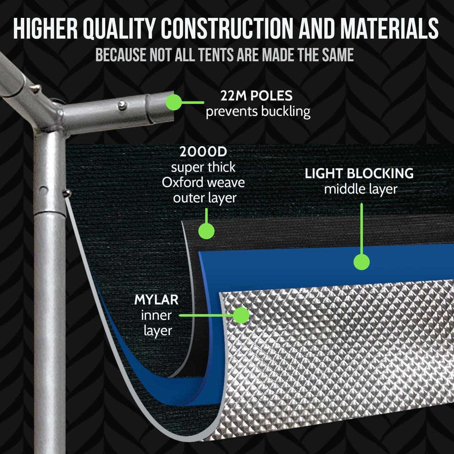 Green Goddess Supply 4x2 Grow Tent System w/Concierge Support Best Sales Price - Grow Tents