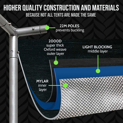 Green Goddess Supply 4x2 Grow Tent System w/Concierge Support Best Sales Price - Grow Tents