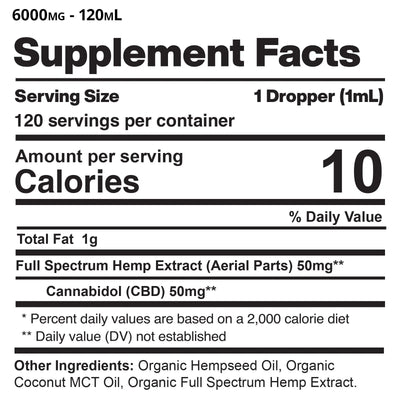 Ultra Full Spectrum CBD Oil Tincture – The Essential Co. Best Sales Price - Tincture Oil