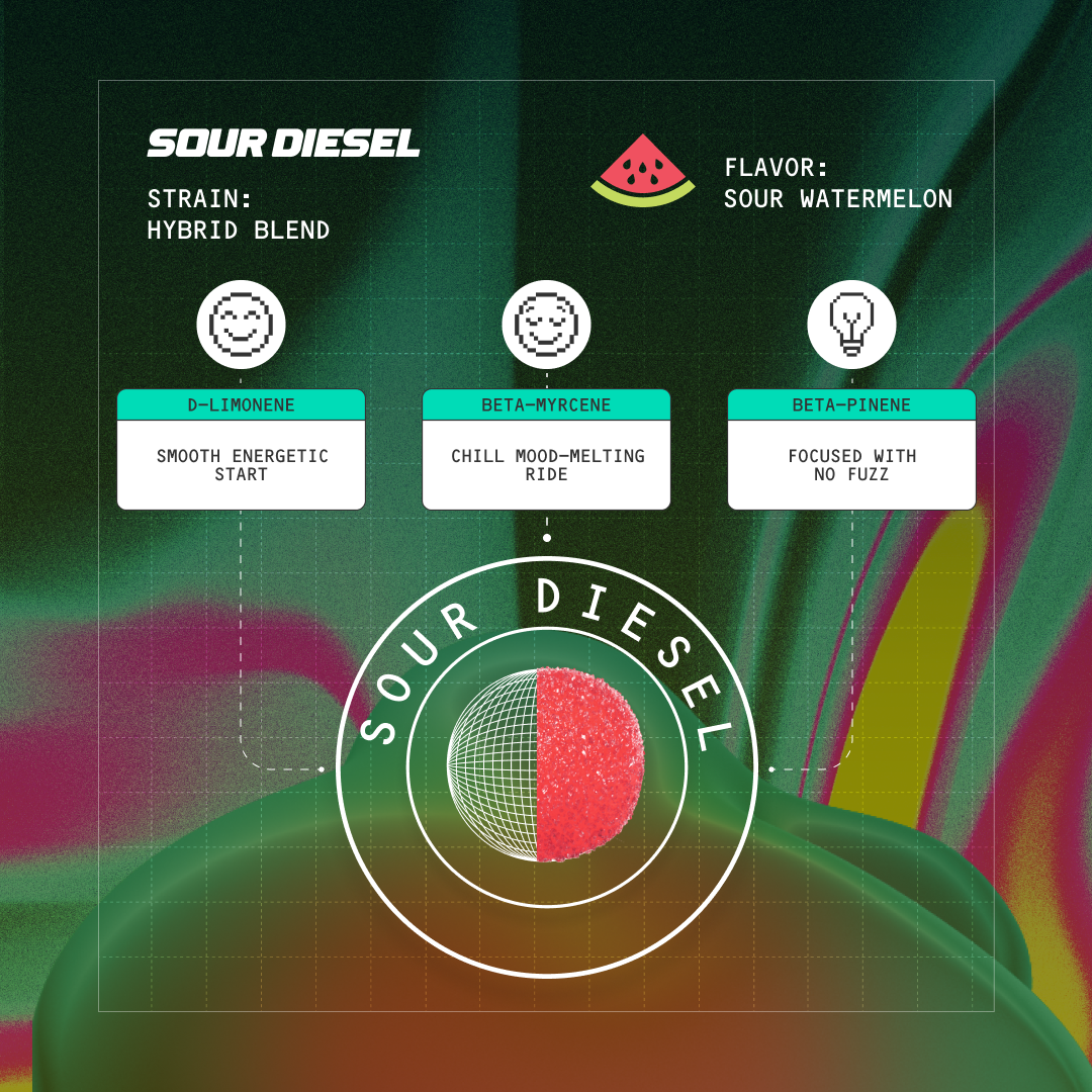 Five CBD sour diesel fast-acting 15mg thc gummies