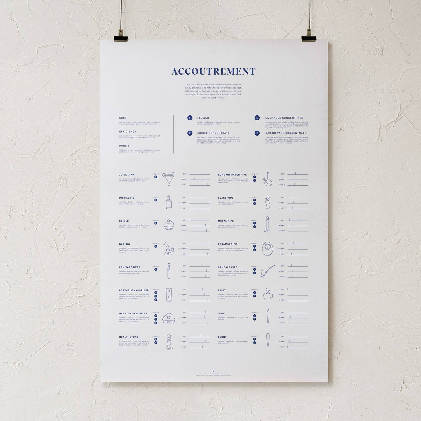 GoldLeaf Accoutrement Accessory Chart Print Best Sales Price - Art Prints