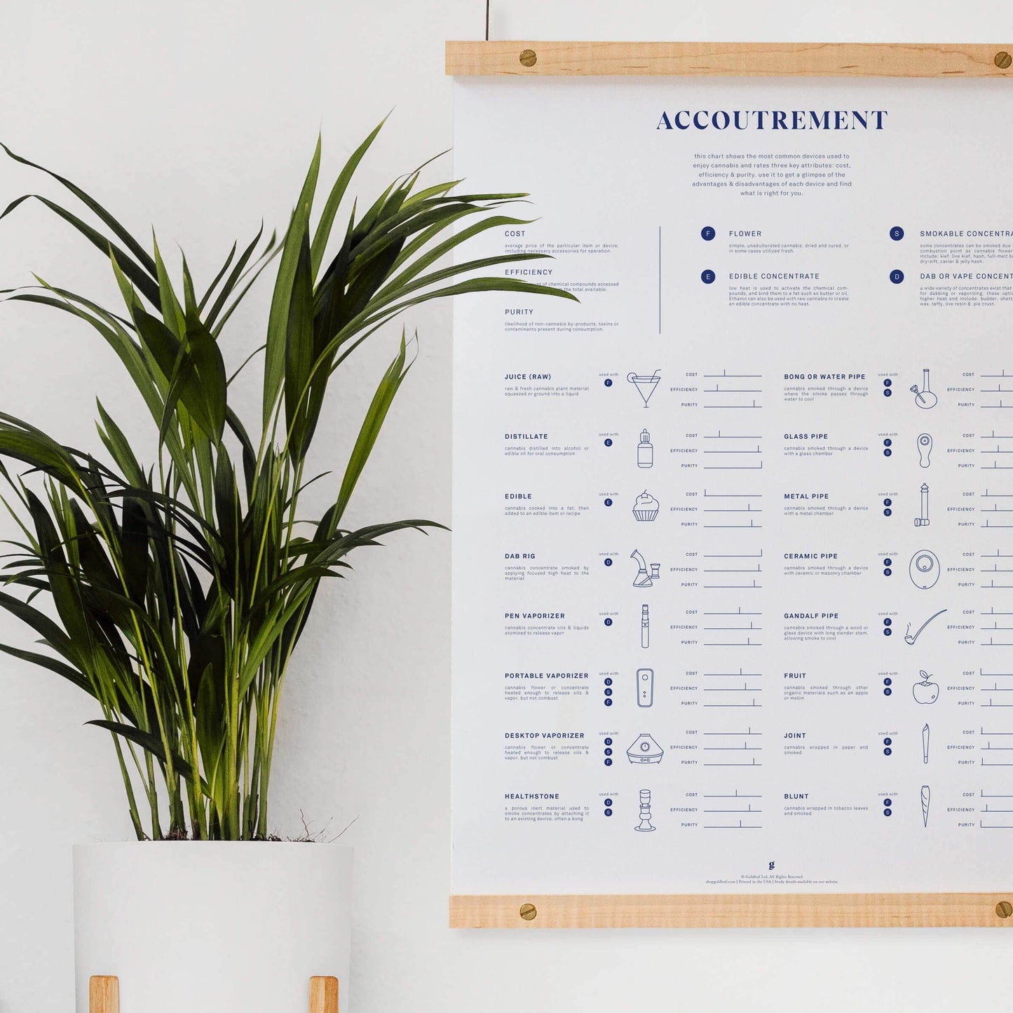 GoldLeaf Accoutrement Accessory Chart Print Best Sales Price - Art Prints