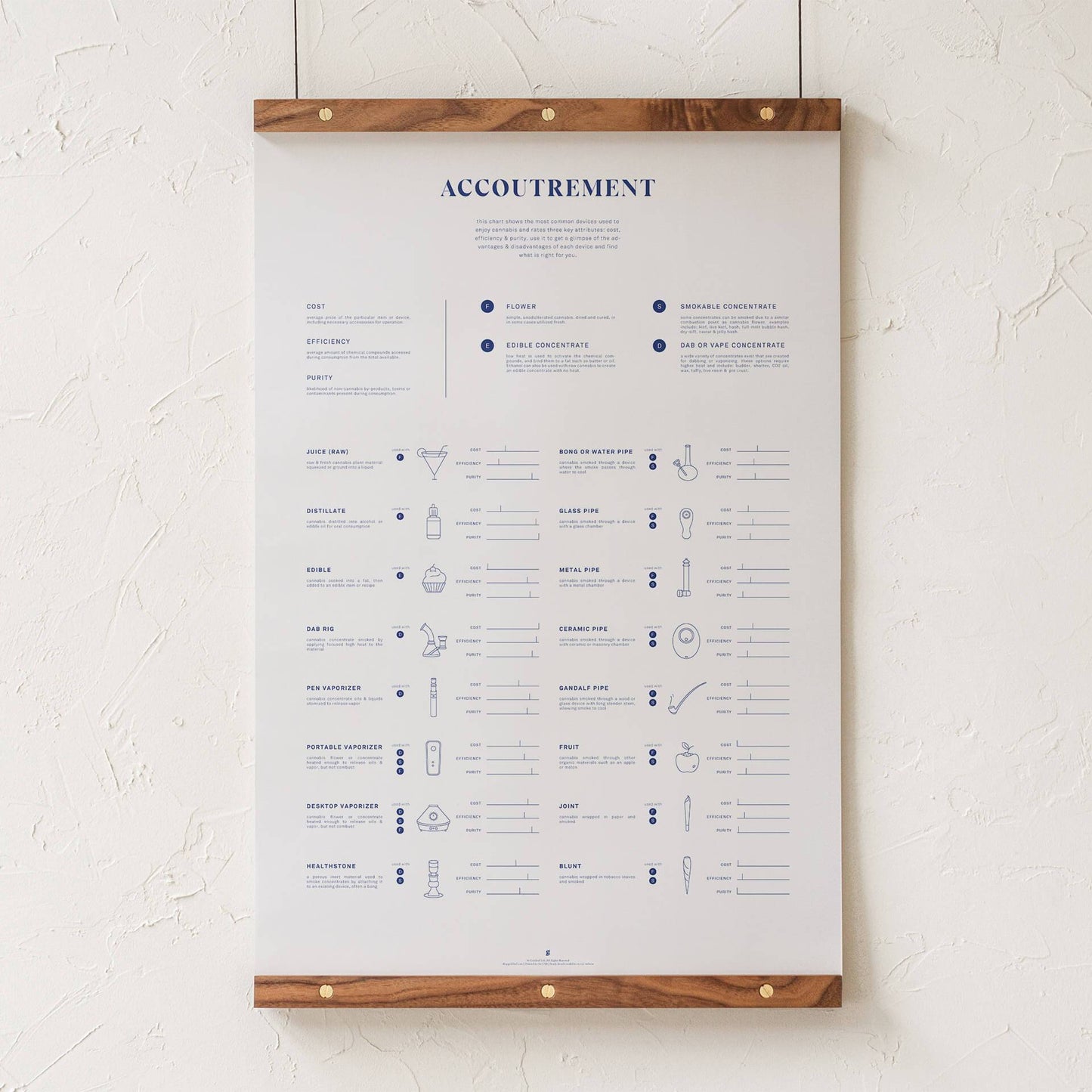 GoldLeaf Accoutrement Accessory Chart Print Best Sales Price - Art Prints