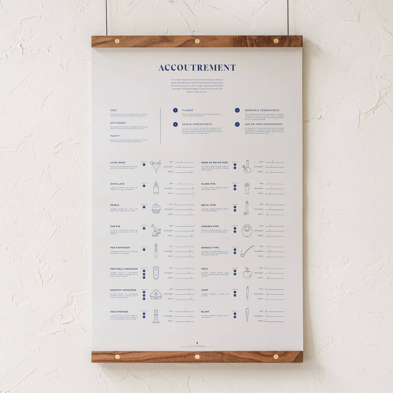 GoldLeaf Accoutrement Accessory Chart Print Best Sales Price - Art Prints