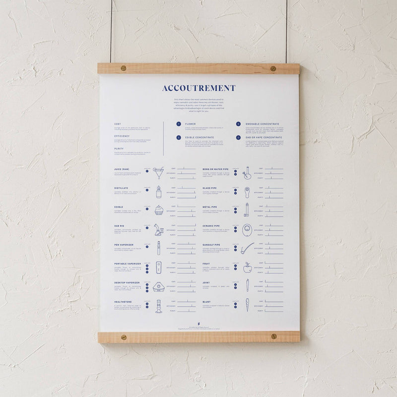 GoldLeaf Accoutrement Accessory Chart Print Best Sales Price - Art Prints