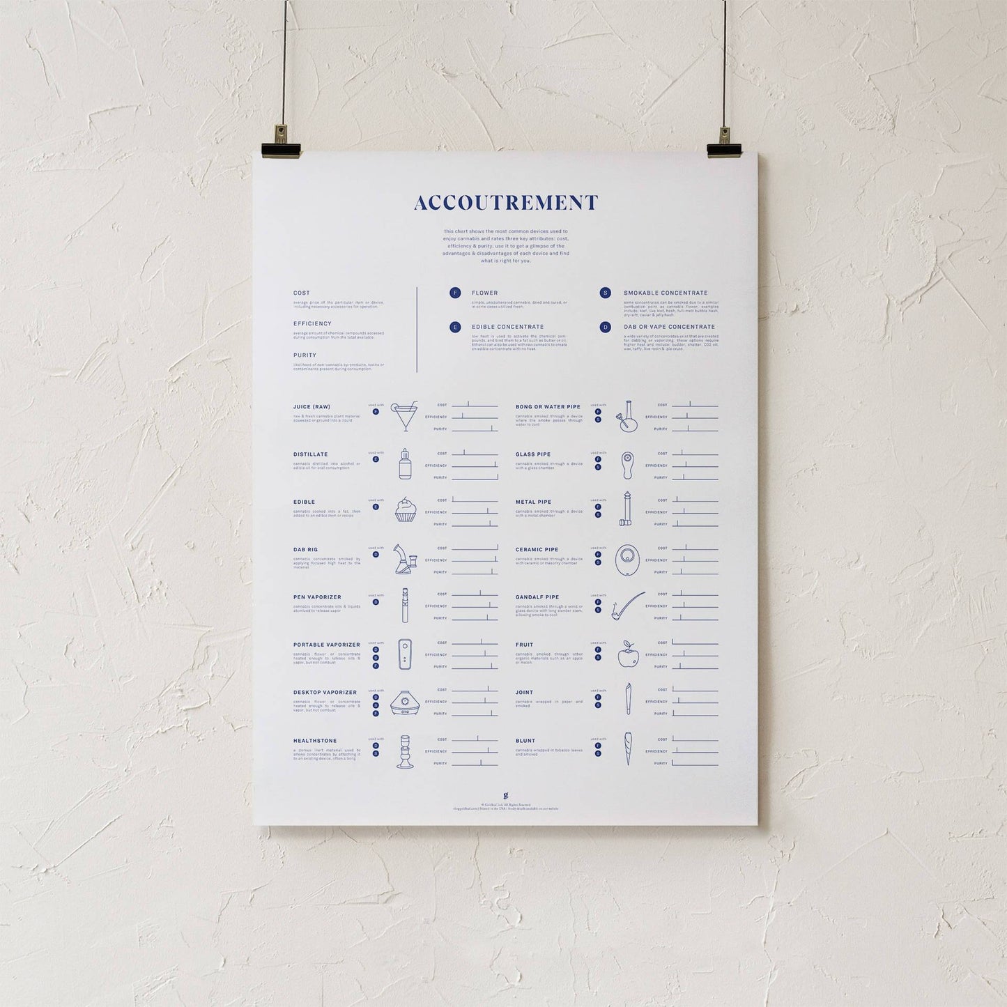 GoldLeaf Accoutrement Accessory Chart Print Best Sales Price - Art Prints