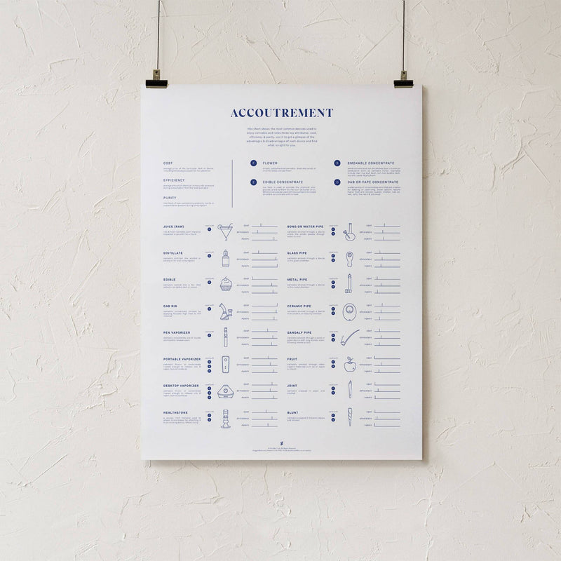 GoldLeaf Accoutrement Accessory Chart Print Best Sales Price - Art Prints