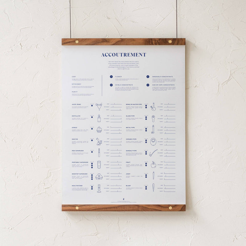 GoldLeaf Accoutrement Accessory Chart Print Best Sales Price - Art Prints