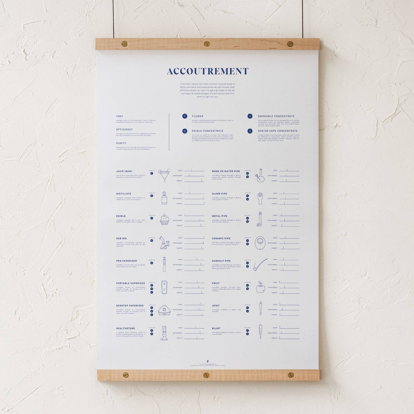GoldLeaf Accoutrement Accessory Chart Print Best Sales Price - Art Prints