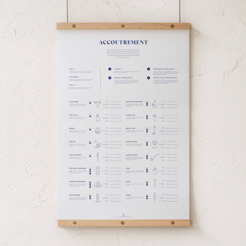 GoldLeaf Accoutrement Accessory Chart Print Best Sales Price - Art Prints