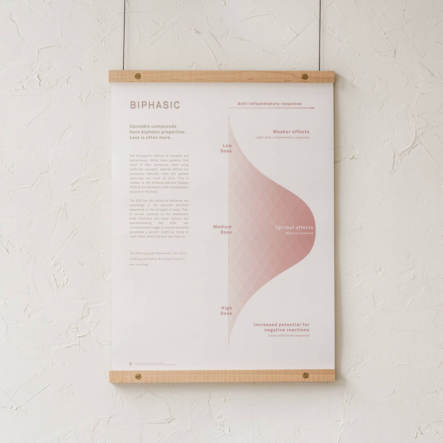 GoldLeaf Biphasic Dosing Infographic Print Best Sales Price - Art Prints