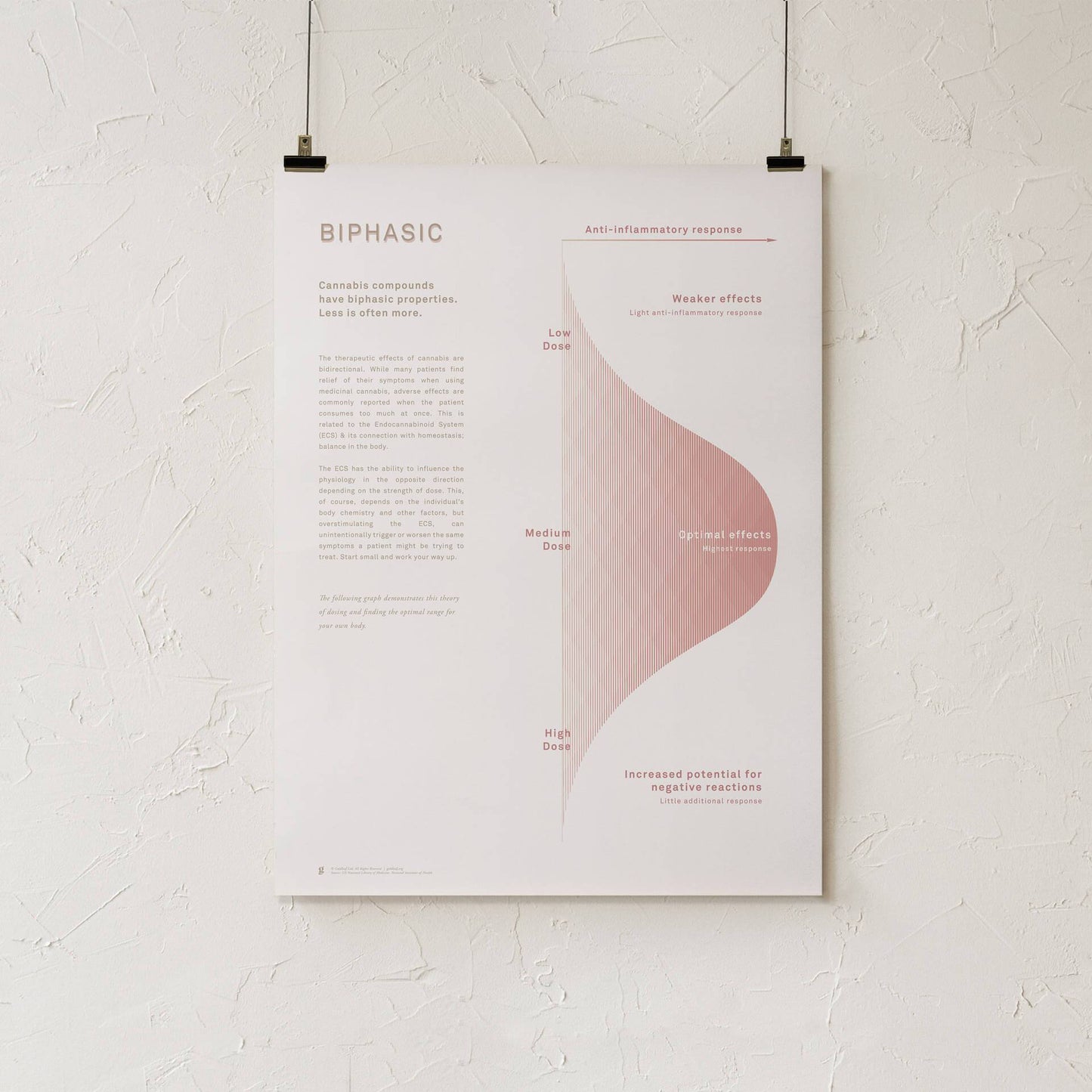 GoldLeaf Biphasic Dosing Infographic Print Best Sales Price - Art Prints