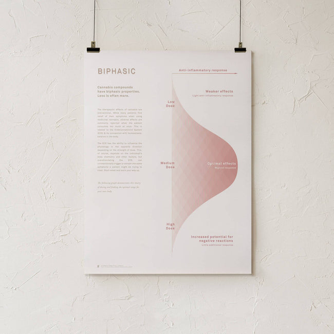 GoldLeaf Biphasic Dosing Infographic Print Best Sales Price - Art Prints