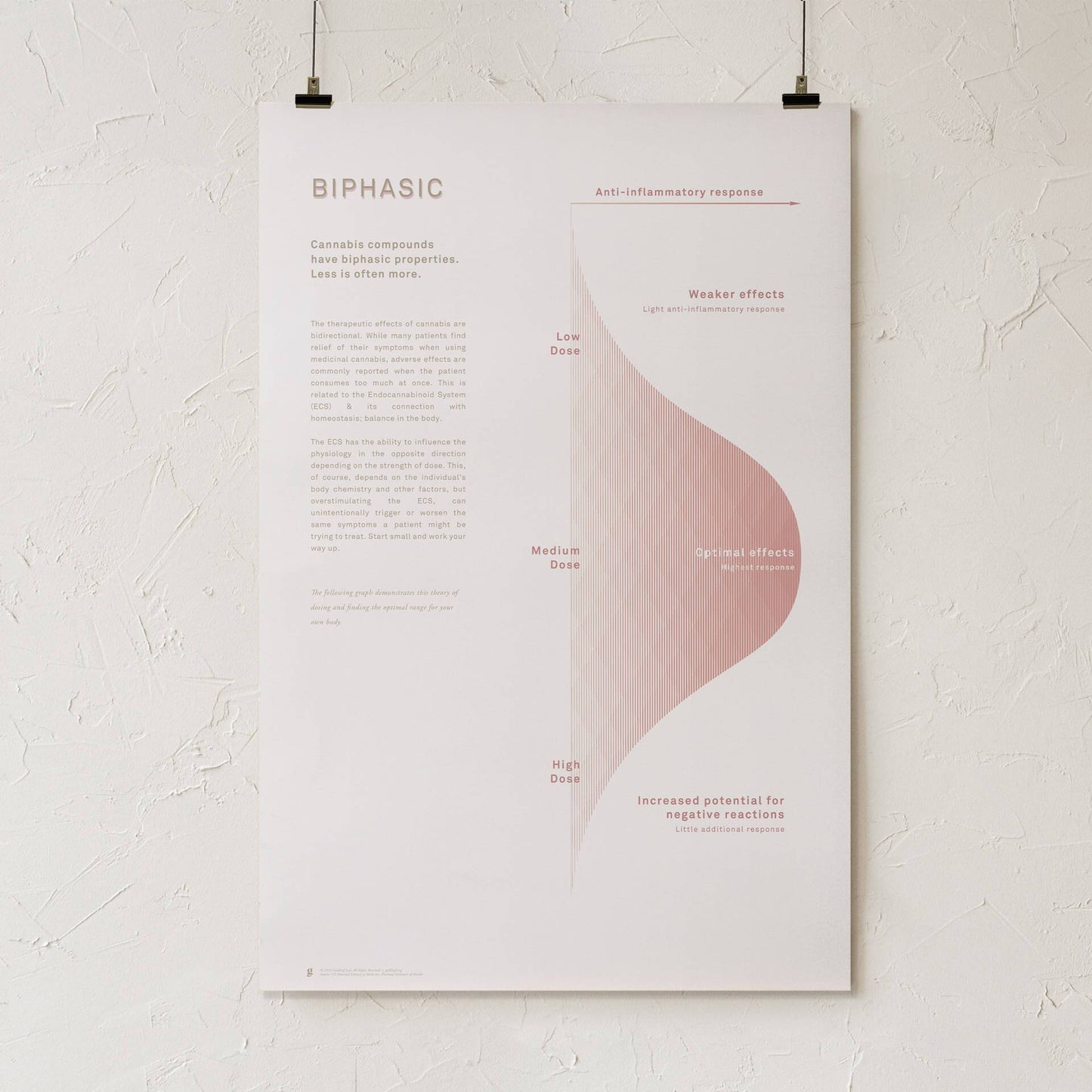 GoldLeaf Biphasic Dosing Infographic Print Best Sales Price - Art Prints