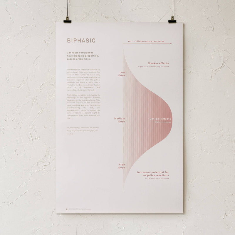 GoldLeaf Biphasic Dosing Infographic Print Best Sales Price - Art Prints