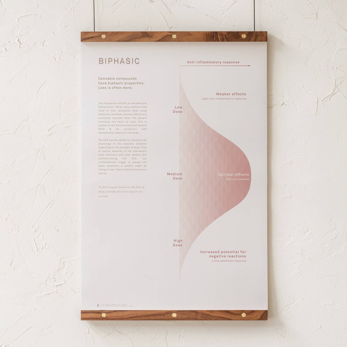 GoldLeaf Biphasic Dosing Infographic Print Best Sales Price - Art Prints