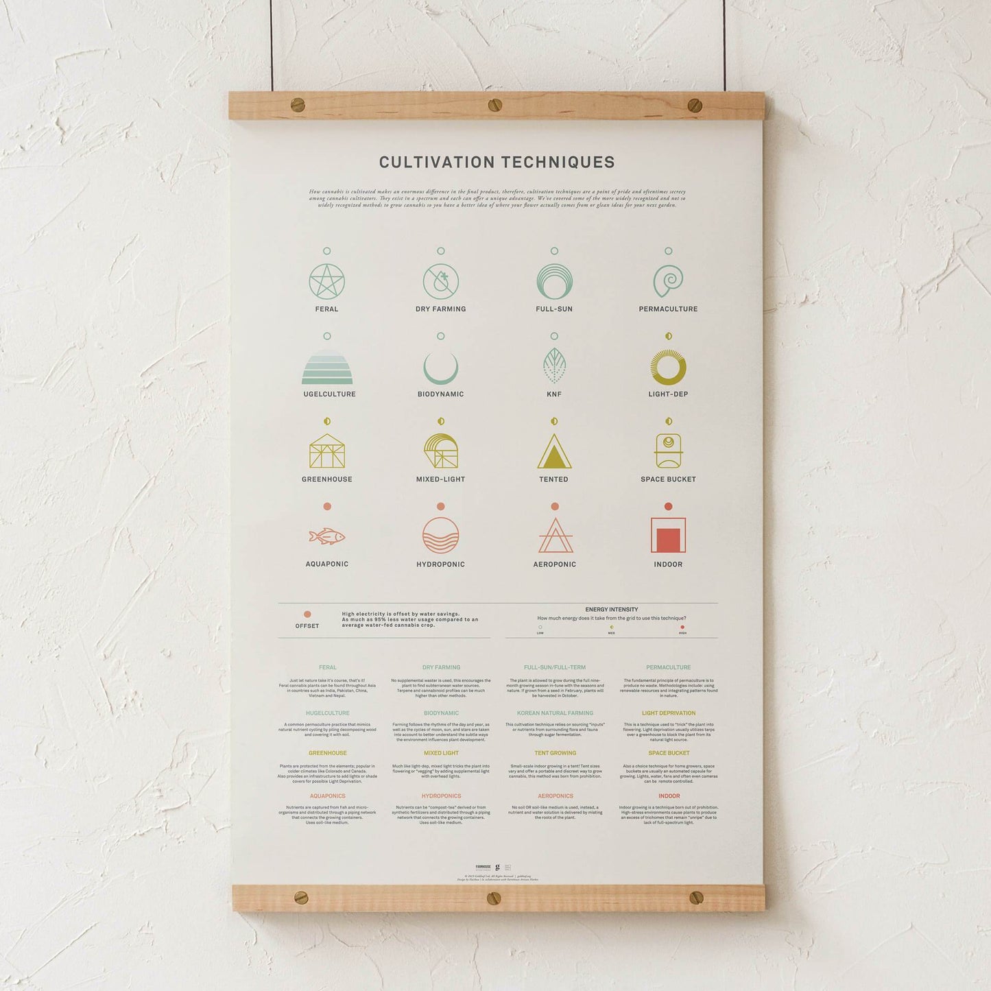 GoldLeaf Cannabis Cultivation Techniques Print Best Sales Price - Art Prints