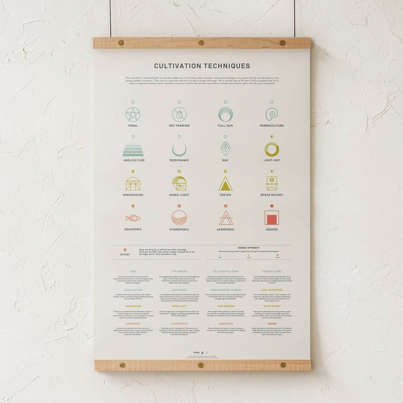 GoldLeaf Cannabis Cultivation Techniques Print Best Sales Price - Art Prints