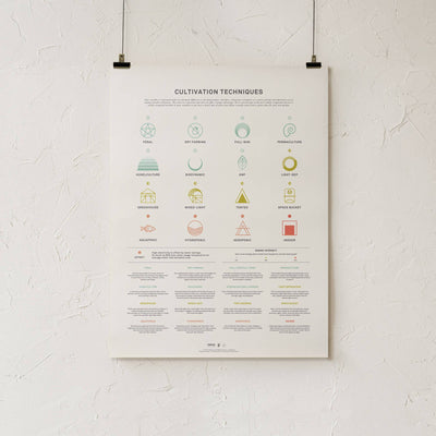GoldLeaf Cannabis Cultivation Techniques Print Best Sales Price - Art Prints