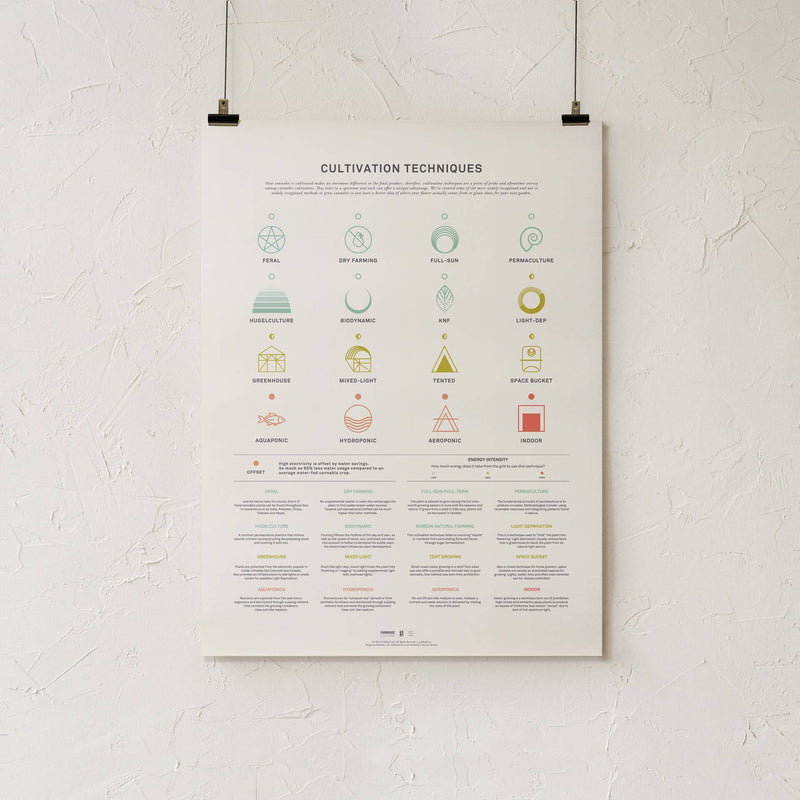 GoldLeaf Cannabis Cultivation Techniques Print Best Sales Price - Art Prints