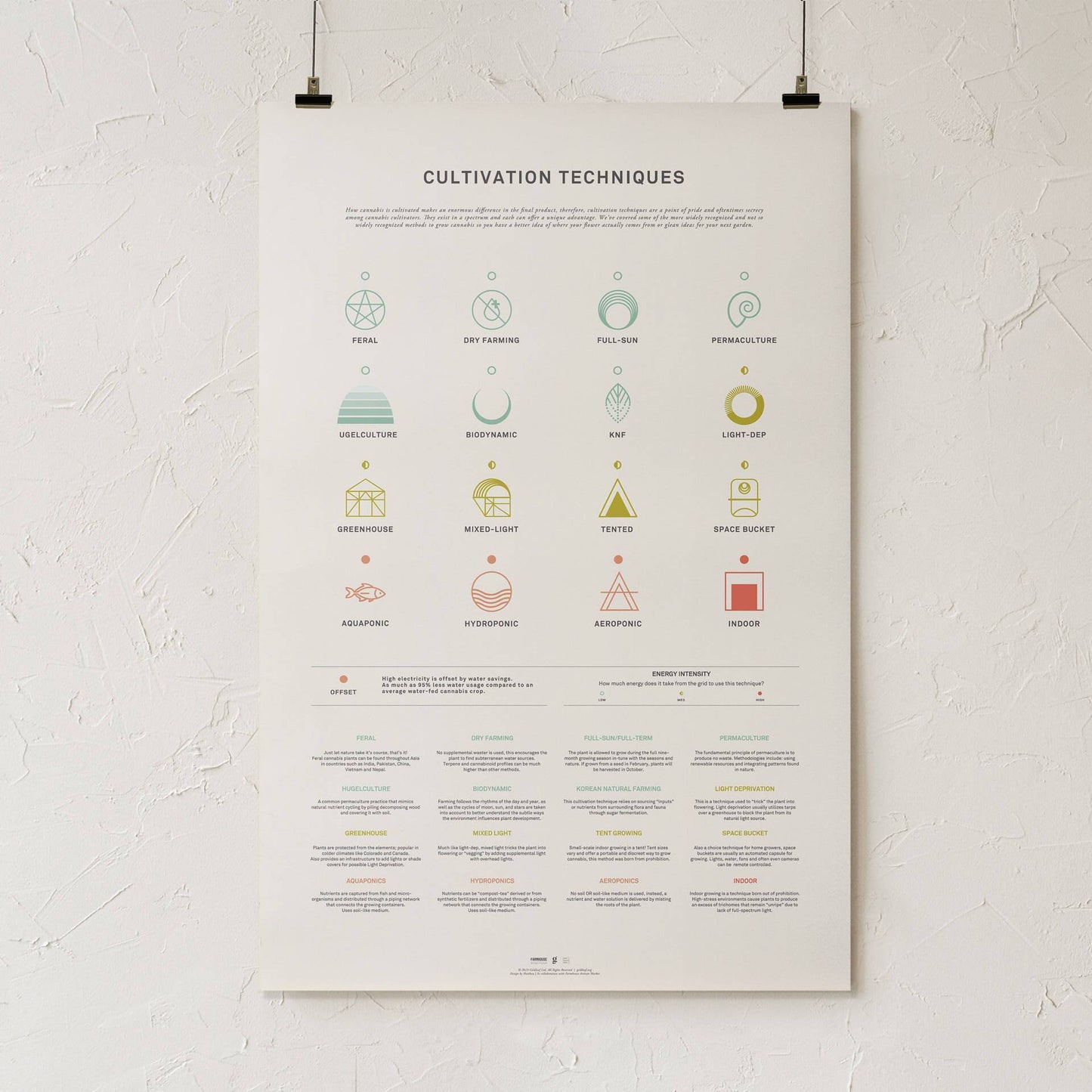 GoldLeaf Cannabis Cultivation Techniques Print Best Sales Price - Art Prints