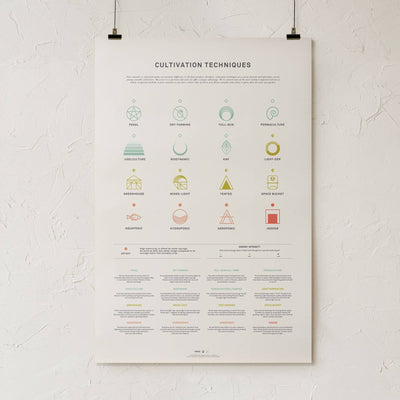 GoldLeaf Cannabis Cultivation Techniques Print Best Sales Price - Art Prints